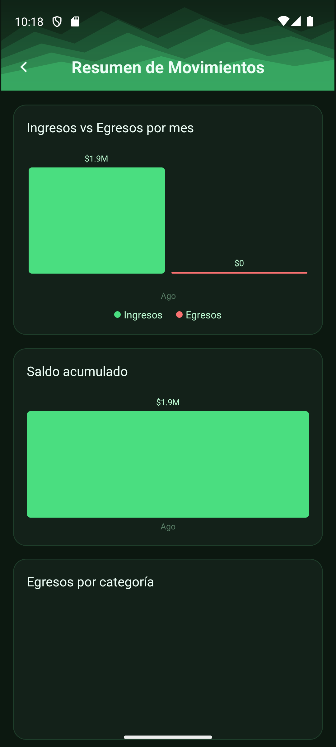 Resumen de Movimientos